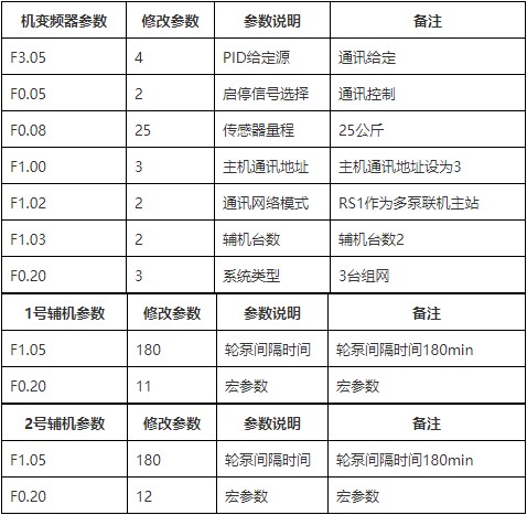 “三科變頻器”