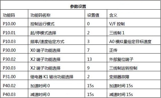 “三科變頻器”