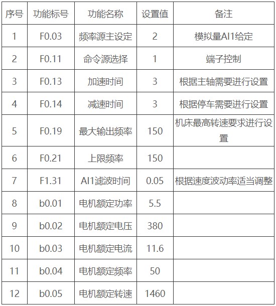 “三科變頻器”