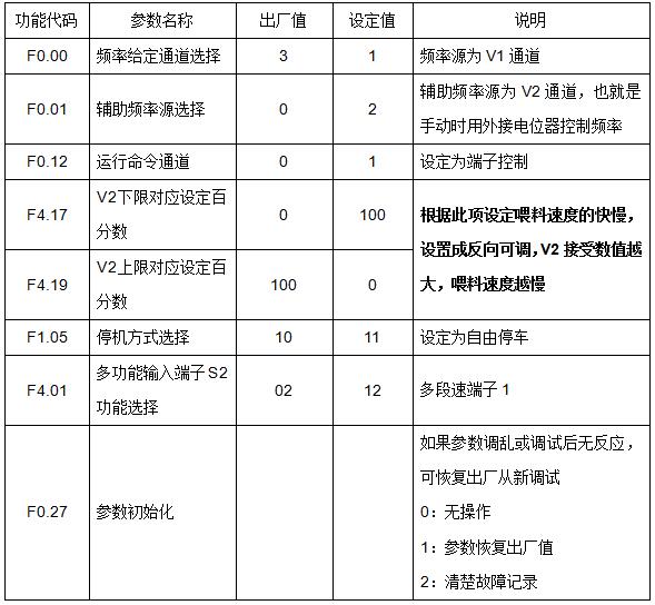 “三科變頻器”