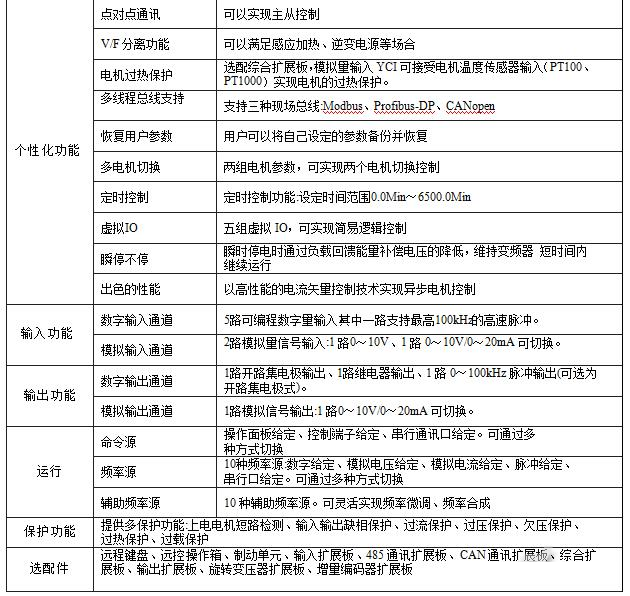 “采礦企業(yè)通過變頻技術改造皮帶運輸機提升經濟效益”