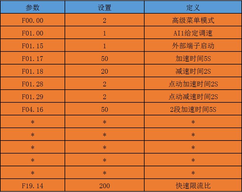 “三科變頻器”